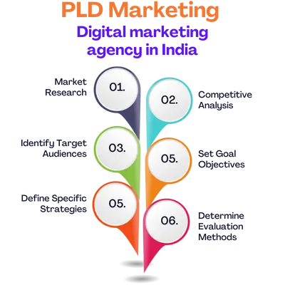 Pld marketing digital marketing agency in india banner image